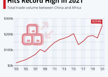 China drops tariffs on African exports – opportunity.