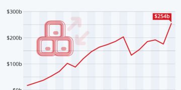 China drops tariffs on African exports – opportunity.